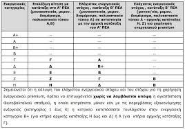 Ο μέγιστος επιλέξιμος προϋπολογισμός των επενδύσεων είναι 0,9 ευρώ ανά κιλοβατώρα εξοικονομούμενης ενέργειας ανά τετραγωνικό και 180. E3oikonomw Aytonomw Dynamikh Ate