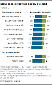 Western European Populism And The Political Landscape 5