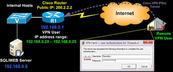 Cisco Vpn Client Configuration Setup For Ios Router