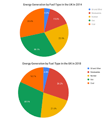 Ielts Pie Charts Questions Model Essays And Strategies