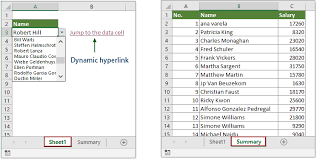 How To Create Dynamic Hyperlink Based On Specific Cell Value In Excel