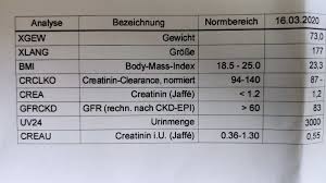 „es gibt keine eindeutige evidenz, ab wann eine dialyse beim akuten nierenversagen notwendig ist, erläutert prof. Anstieg Kreatinwert Von 1 0 Auf 1 38 Do Forum Dialyse Online