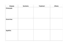 std notes chart by its a matter of facs teachers pay teachers