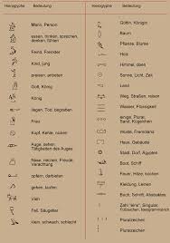 1944) hey, you dress up our town very nicely. Agyptische Hieroglyphen Schrift