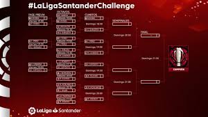 ¿estás buscando las últimas noticias sobre liga santander? Hoy Se Decidira El Campeon De Laligasantanderchallenge Laliga