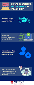 Allows an app to access approximate location. How To Watch Amazon Prime Video In New Zealand