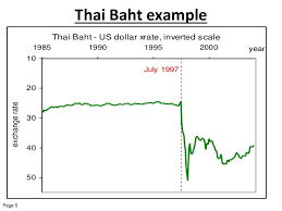 1995 Us Dollar To Thai Baht Convert 1995 Usd In Thb