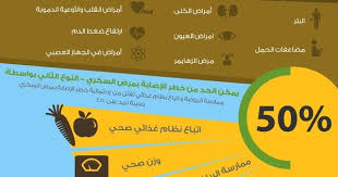معلومات عن مرض السكرى Healthy Lifestyle Essay Diabetes Diabetes Information