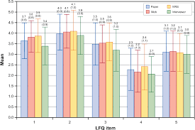Image result for Lung Function Questionnaire