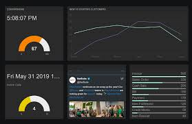Keeping in mind your need for expert netsuite & financial planning training resources and support that are comprehensive, easily accessible and convenient we have many options to meet your unique needs. Monocle Dashboard 5 Star Netsuite Erp Solution Provider Annexa Australia