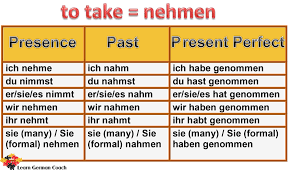 Learngermancoach Com Nbspthis Website Is For Sale Nbsplearngermancoach Resources And Information German Grammar German Verb Conjugation Learn German