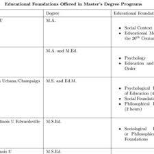 Or you could be a staff member at a community college who wants to develop skills in instructional design. Pdf Proliferation Of Master S Degrees In Educational Administration
