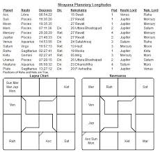 Rasi And Nakshatra Chart In Tamil Www Bedowntowndaytona Com