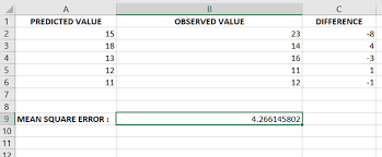 Check spelling or type a new query. How To Calculate Root Mean Square Error In Excel Geeksforgeeks