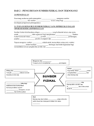 Download lagu pengurusan sumber 1.3mb dan streaming kumpulan lagu pengurusan sumber 1.3mb mp3 terbaru di metrolagu dan nikmati, video search results for: Perniagaan Tingkatan 5 Bab 2