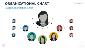 Organizational Charts For Powerpoint