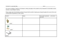 Lord Of The Flies Symbolism Chart