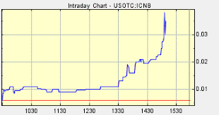 Icnb Stock Surging 9 Months After Chapter 7 Bankruptcy