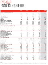 The layout of this balance sheet sample is explained near the bottom of this page. Dividendmagic How To Read Financial Statements And Buy Stocks Free Malaysia Today Fmt