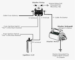 A beginner s overview of circuit diagrams. Cy 4215 White Lawn Tractor Wiring Diagram Wiring Diagram