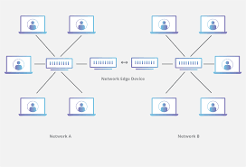 A cdn allows for the quick transfer of assets. What Is A Cdn Edge Server Cloudflare