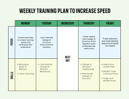 Six Football Drills To Increase Your Speed