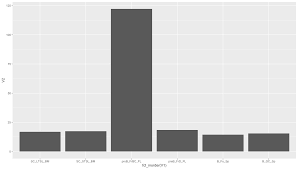 To find out what x squared plus x squared equals, you have to multiply x times itself, then add that number to itself. R Avoid Ggplot Sorting The X Axis While Plotting Geom Bar Stack Overflow