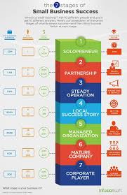 Pin On Entrepreneurship