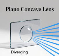 Plano Concave Lens A Comprehensive Guide - Band Optics
