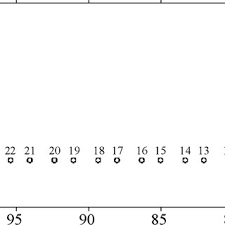 Calcular el promedio de un grupo de números. Promedios Ponderados Verticales 0 100 M Y Rango De Variabilidad De Download Scientific Diagram