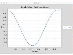 Github Knowm Xchart Xchart Is A Light Weight Java Library