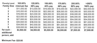 24 Images Of Sliding Fee Template Gieday Com