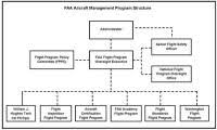 Ato Organisational Chart Organizational Structure Of