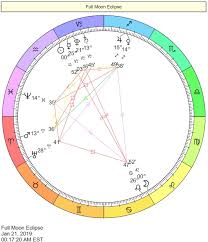 Taurus Zodiac Calendar Cafe In 2020 Zodiac Calendar Astrology Astrology Calendar