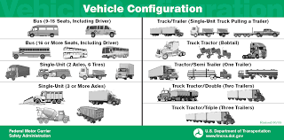 Maybe you would like to learn more about one of these? Non Cdl Drivers Of Cmvs Are Being Denied Medical Cards For Marijuana Use Cleanfleet
