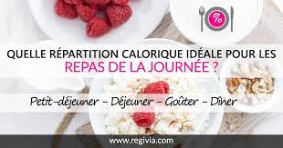 Apport calorique journalier femme calories femme pour maigrir. Repartition Calorique Combien De Calories Par Repas Par Journee