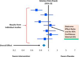 Wilcoxon Signed Ranks Test An Overview Sciencedirect Topics