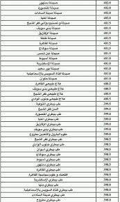 توقعات تنسيق الثانوية العامة 2019. ØªÙ†Ø³ÙŠÙ‚ Ø§Ù„Ø¹Ù„Ù…Ù‰ Ù…Ø±Ø­Ù„Ø© Ø£ÙˆÙ„Ù‰ 2019 Ø§Ù„Ø«Ø§Ù†ÙˆÙŠØ© Ø§Ù„Ø¹Ø§Ù…Ø© Facebook