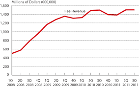 3rd Quarter 2011 Airline Financial Data Network Airlines