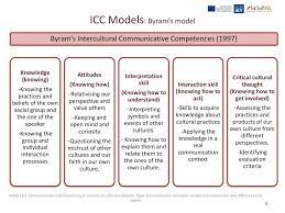 Recent developments in theory and practiceincreased consciousness of globalization has prompted governments, institutions and teachers to recognize the. Module 5 Topic 3 Competences And Values Needed To Communicate With Different Social Agents Ppt Download