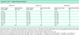 Lantus Insulin Chart Www Bedowntowndaytona Com