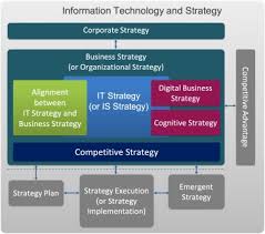 Maybe you would like to learn more about one of these? The Strategic Use Of Artificial Intelligence In The Digital Era Systematic Literature Review And Future Research Directions Sciencedirect