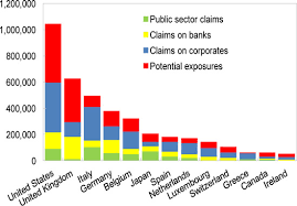 Equity is measured for accounting purposes by subtracting liabilities from the value of the assets. France In Imf Staff Country Reports Volume 2013 Issue 003 2013