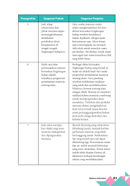 Beranda / soal akm kelas 8 bahasa indonesia. Buku Paket Digital Mapel Bindo 10 2017 By Sartono Unduh Buku 101 150 Halaman Pubhtml5