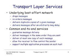 Transmission modes in computer networks. Ppt Transport Layer Powerpoint Presentation Free Download Id 3034654