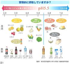 歯磨きのタイミング ハート歯科クリニック
