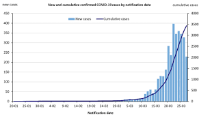 Donate to support our work. Coronavirus Update Australia Coronavirus Cases Latest Numbers And Italy Comparison 7news Com Au