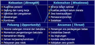 Contoh analisis swot sangat dibutuhkan untuk bisnis baru, karena analisis swot sendiri merupakan bentuk perencanaan strategi bisnis yang diambil contoh analisis swot toko online. Penerapan Dan Pengertian Analisis Swot Gomarketingstrategic Com