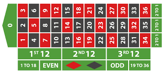 Check spelling or type a new query. Free Online Roulette Singapore Play Roulette Games For Free
