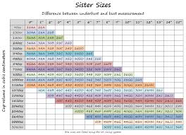 Sister Sizes Bra Sizing Chart Cup Sizes Are Not Only